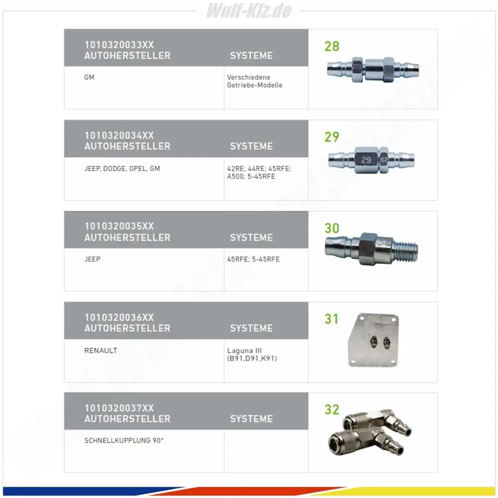 Mahle Automatikgetriebe Adapter-Kit 2